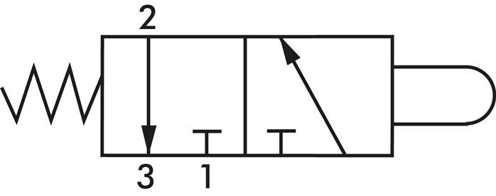 Schaltsymbol: 3/2-Wege Nockenventil (NC)